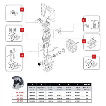 9434B02 Ремонтный комплект шатунно-порш. групп и прокладок (B) для компрессора FINI MK 103